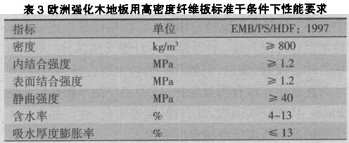 表3 歐洲強化木地板用高密度板標準條件下性能要求