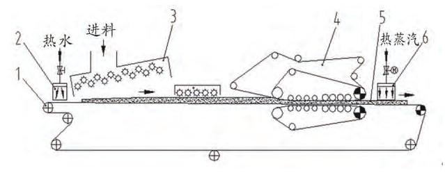 圖3 噴蒸式板坯預熱系統示意圖